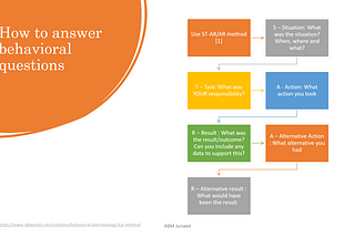 How to identify and answer behavioral questions — STAR-AR method