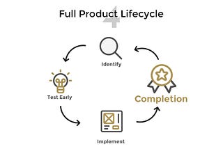 Full Product Lifecycle pt.4 — When is the Project Finished?