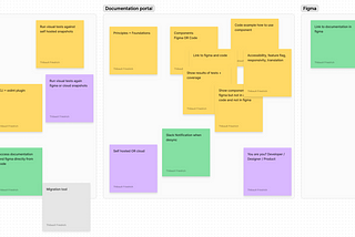 How to kick off a new side project — #DesignSystem week 1