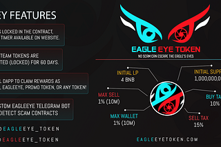 EagleEye Token