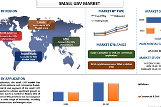 Small UAV Market Analysis