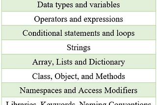 Internship Experience at Osmosys