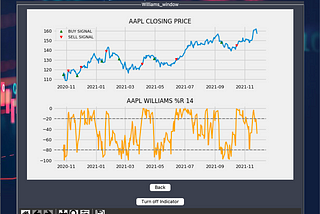 Statistical Inference With Python — Stock Visuals