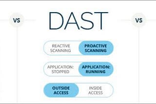 Ensuring Robust Application Security: Exploring SAST, DAST, and IAST for Comprehensive Protection