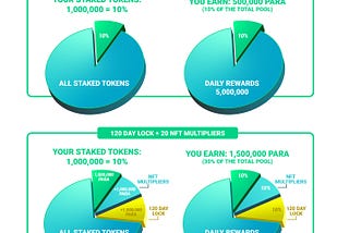 PARA Staking Launch