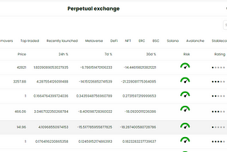 EVER’s Perpetual exchange γ version is released