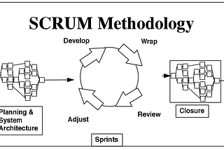 Agile Testing: from Feature to E2E