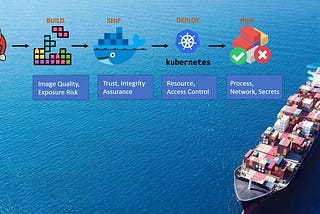 Securing the container life-cycle