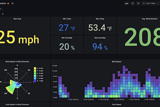 How I turned a cheap weather station into a personal DevOps dashboard