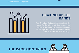 Catalyst Fund13 Update: Week of October 16th