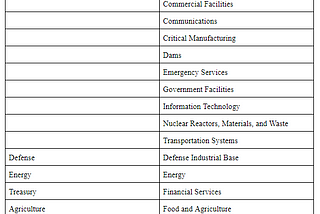 Cyber Security in Critical Infrastructure Systems