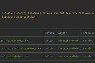 Create Amazon Linux 2 EC2 ARM and x86 based instances with CDK and Java