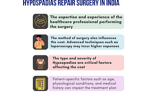 Factors that influence the cost of Hypospadias Repair surgery in India