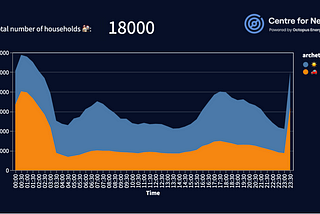 Introducing Faraday — Our Smart meter Load Profile Generating Tool