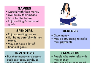 Do You Know Your Money Personality?