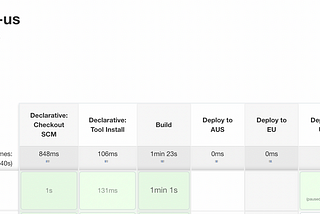 How to build & deploy Git Tags using Jenkins