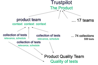 Monitoring as a testing approach at Trustpilot