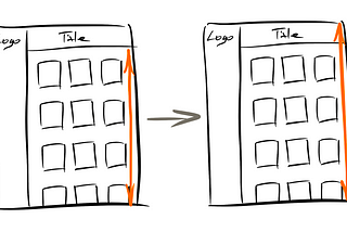 Nested scroll area impact on performance and accessibility