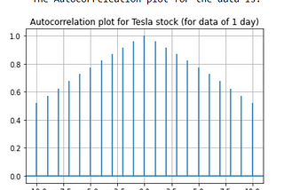 All about it: Time series analysis — Box -Jenkins, Holt-Winter methods