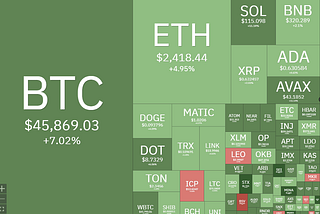 My Trading Journal #7 (2024–01–02)