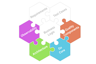 How to set up Golang projects for microservices, Part 2: Golang