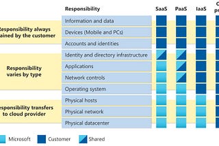 Vulnerability Management: how leaders can be proactive and ahead of attackers