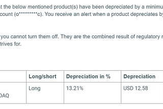 What To Do When Your Stock Plunges More Than 13.21% in One Day