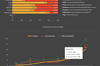 8 ferramentas de marketing digital “dedo-duras” para analisar os concorrentes