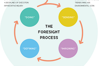 New to foresight? Start here.