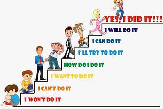 THE POWER OF DECISION MAKING