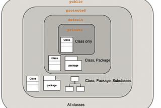 Job Interview Question Senior Java: