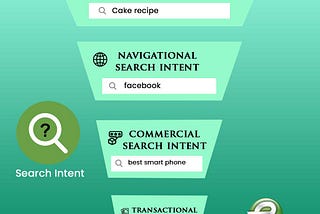 What is Search Intent