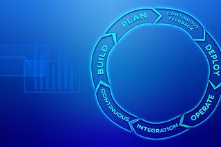 Securing the Software Development Lifecycle Workflow