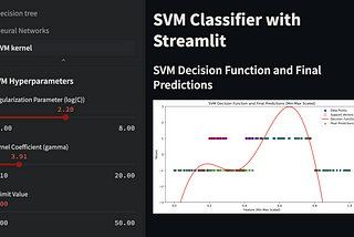 Visualizing SVM with RBF Kernel: Unveiling the Impact of C and Gamma