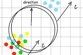 The failure of F = ma : Part 2