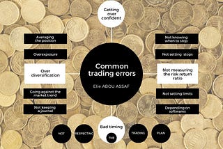 Common Trading Errors