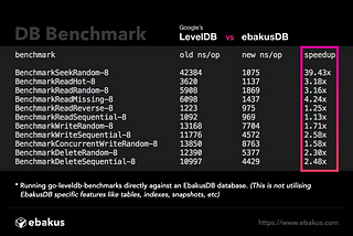 EbakusDB a database for blockchain systems