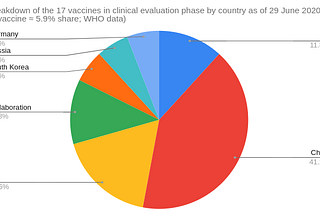 Vaccine Numbers Game