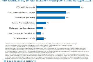 Is UnitedHealth (UNH) a lucrative investment