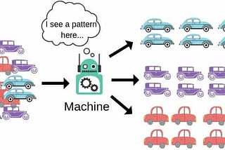 Understanding Unsupervised Learning and How It Is Different From Supervised Learning