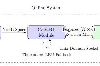 Paper Explained #5: Cold-RL-How Machine Learning Makes NGINX 146% Smarter at Caching