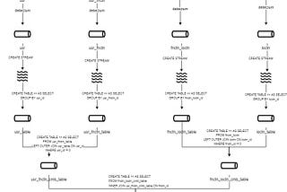 KSQL Streams and Tables needed to join data from Kafka Topics