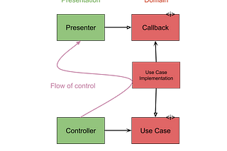 Android Testing Strategy