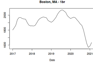 Saving Money Using Data Science