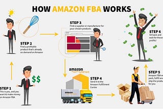 How to Make Money on Amazon: A Quick Guide