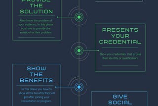 Do You Know About High End Funnel Workflow Formula?