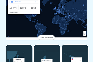 Covid 19 cases tracking, what is acceptable? A Fictional Mobile UI Presentation