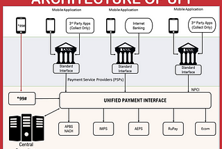 How UPI payment gateway works?