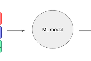Machine learning on machines: building a model to evaluate CPU performance