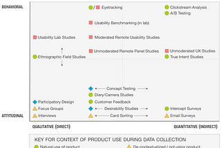 How to run usability testing of an interface